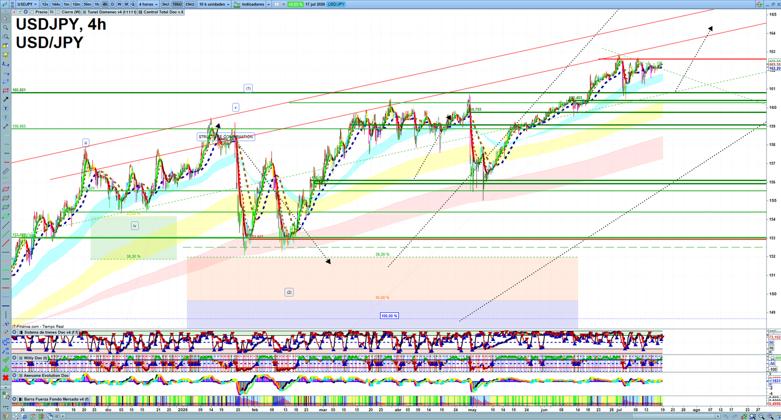USDJPY H4 technical analysis chart showing short-term forex market structure and intraday price action